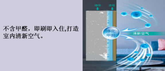 納米無機改性抗病毒內墻漆07