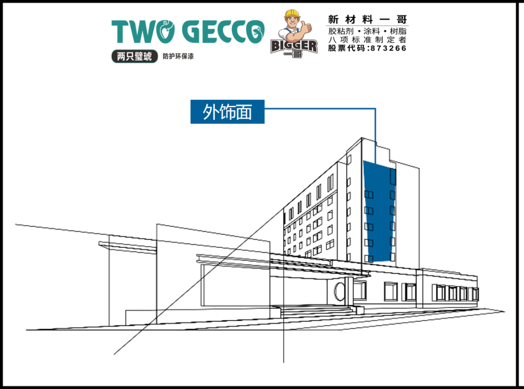 【直擊工程】?jī)芍昏电t(yī)療系統(tǒng)外墻解決方案分享