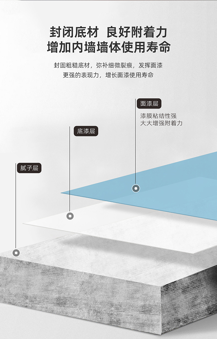 特級防霉內墻乳膠漆_04