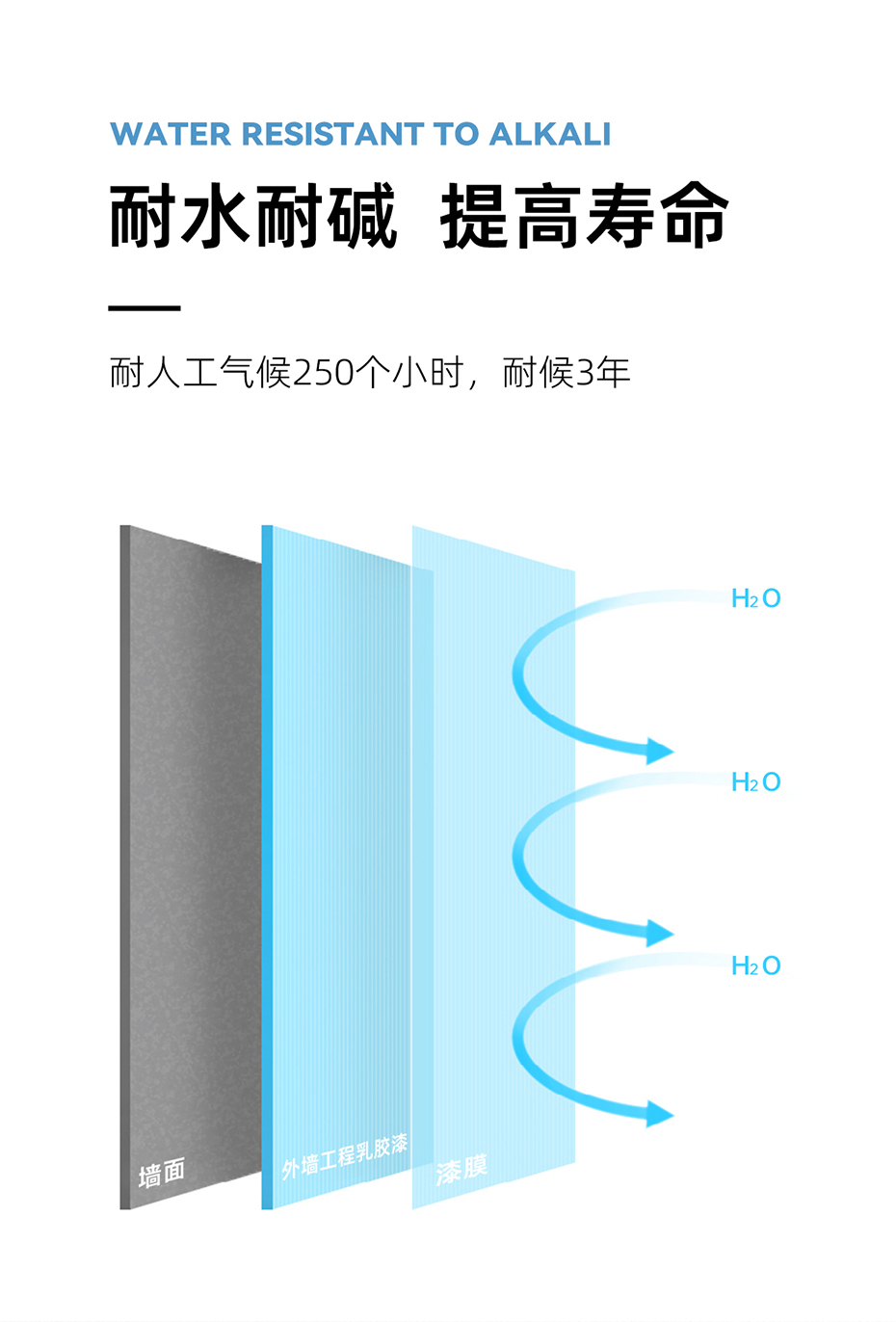 外墻工程乳膠漆_03